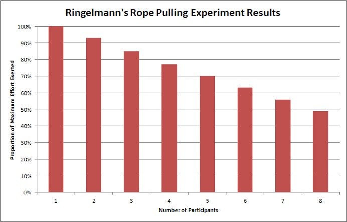 ringelmann